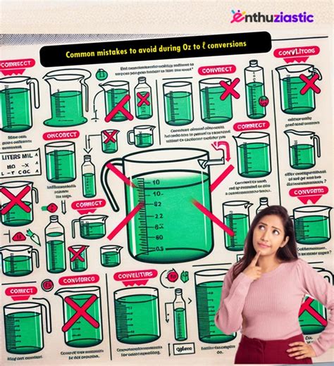 Ounces to Liter: Quick Conversion Guide