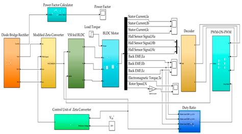 Enhanced Power Factor Correction and Torque Ripple Mitigation for DC–DC ...