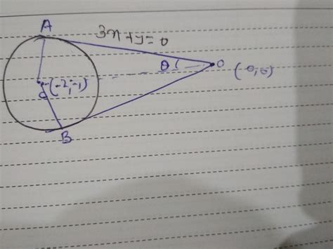 If the equation of one tangent to the circle with centre at (-2,-1 ...
