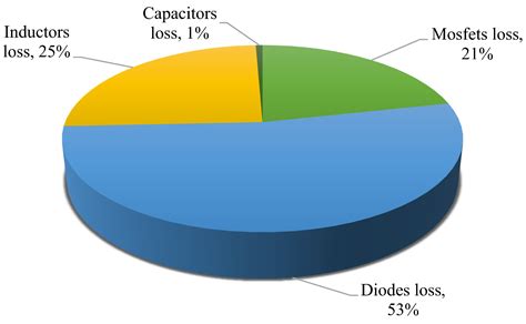 Analysis and Control Design of a Step-Up/Step-Down Converter for ...