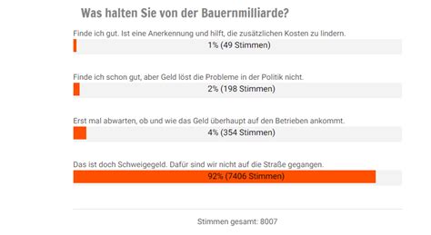 Umfrage: Landwirte weisen „Bauernmilliarde“ als Schweigegeld zurück ...