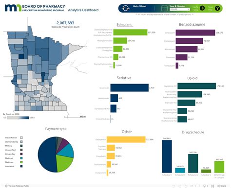 Data Dashboard / Minnesota Board of Pharmacy Prescription Monitoring ...