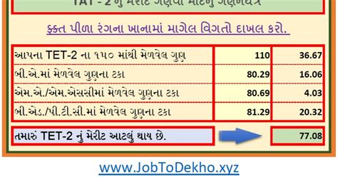 MERIT CALCULATOR :- COUNT YOUR TET-2 MERIT FOR VIDHYASAHYAK BHARTI.
