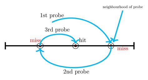 Algorithms: GATE CSE 2017 Set 1 | Question: 48