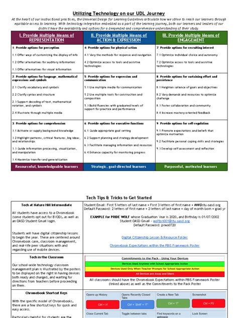 Image result for Using Technology UDL