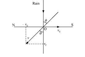 Rain is falling vertically with a speed of $30 \mathrm{~m} \mathrm{~s ...