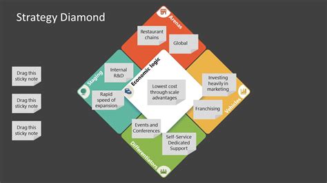 Strategy Diamond Explained 的图像结果