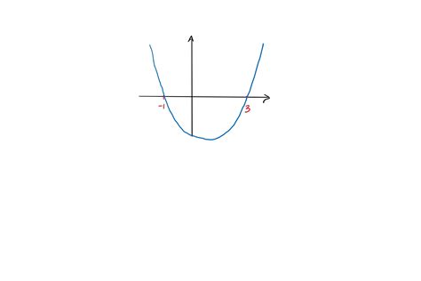 find the zeros of the polynomial p(x)=x^2-2x-3 by graphical method ...