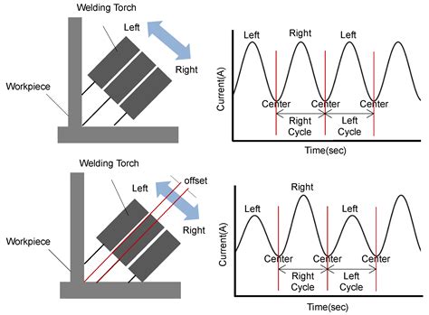 Data Clustering Utilization Technologies Using Medians of Current ...