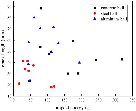 Study on Local High-Velocity-Impact Characteristics of Carbon Fiber ...