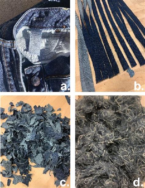 Image result for Textile Modifiers