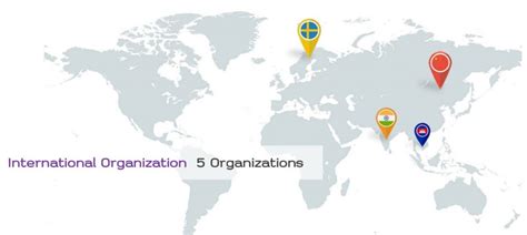 Intustralization around World 的图像结果