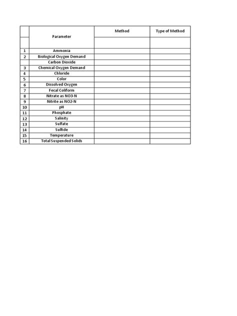 Environmental Quality Survey Example 的图像结果