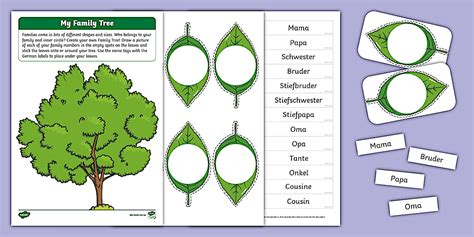 Image result for German Language Family Tree