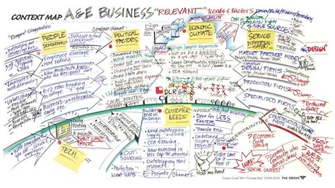 Image result for Context Map Example