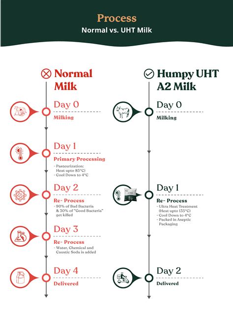 Desi Cow SMART Milk – Humpy Farms