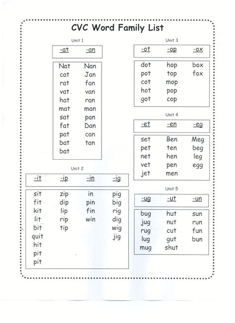 Printable Word Family List - Printable Free Templates