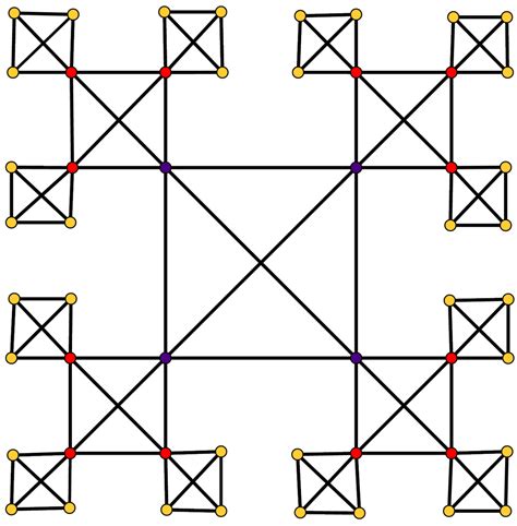 Orbit Entropy and Symmetry Index Revisited
