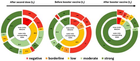 Vaccines | Special Issue : Vaccines for Patients With ...
