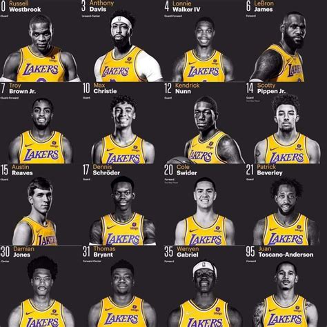 Roster as of now 🥲 | Sports design inspiration, Sports graphic design ...