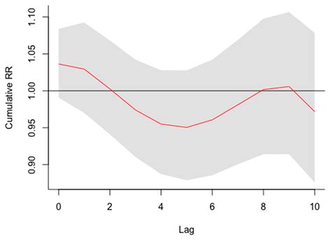 The Effects of Air Quality on Hospital Admissions for Chronic ...