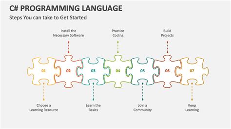 C Programming SlideShare 的图像结果
