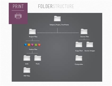 Image result for Example Graphic Designer Folder Structure