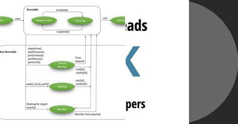 Image result for Multi-Threaded List