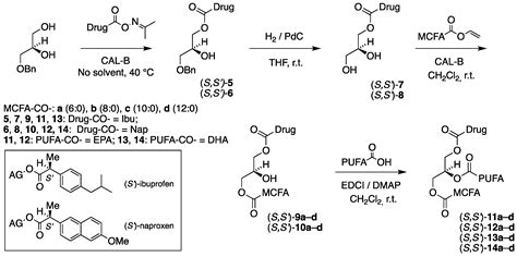 Synthesis of Enantiostructured Triacylglycerol Prodrugs Constituting an ...