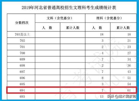 2020陕西省大学排名 - 哔哩哔哩