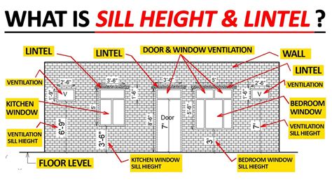 Image result for Window Sill Level