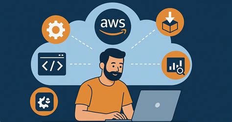 Image result for Company Using AWS and DevOps