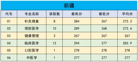 肇中611.6分，一中592.5分，肇庆市端州区高中录取分数线公布_腾讯新闻