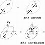Image result for 静力学