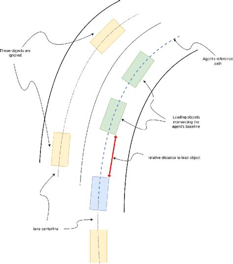 Image result for Nuplan Algorithm