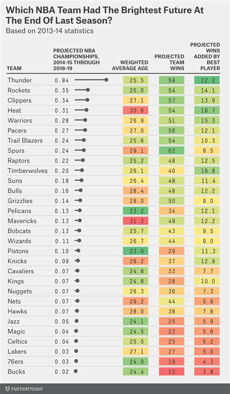 Nba Standings 2014
