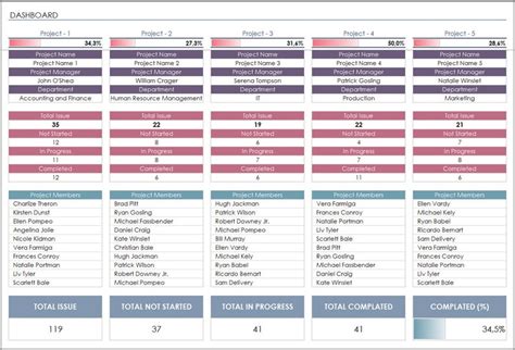 Buy Issue Tracker Excel Template | Project Management Bug Log & Issue ...