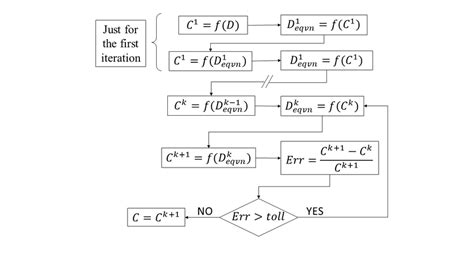 Image result for Error Calculation Formula for Iterative Method