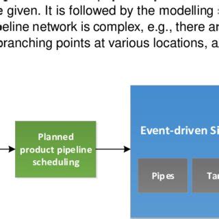 Simulator Event 的图像结果