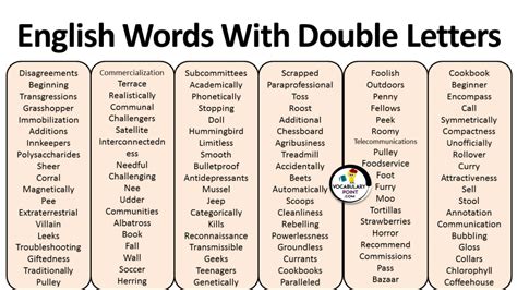 5 letter words with double letters Archives - Vocabulary Point