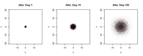 Random Walk Variance 的图像结果