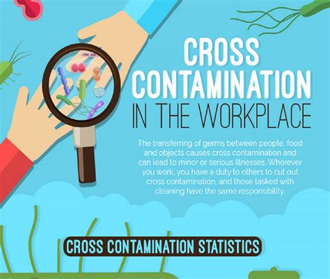 Is Cafe Escapes Chai Latte Gluten-Free?