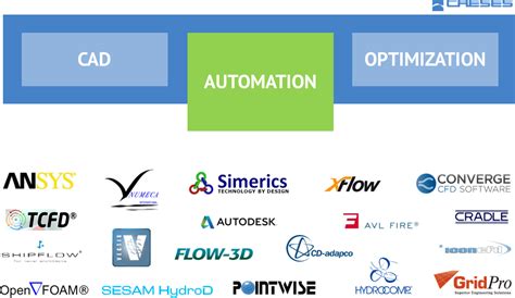 Automation Design Software 的图像结果