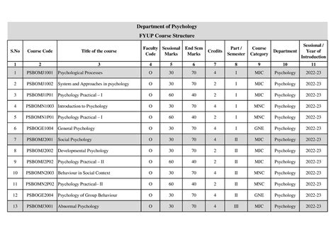 1667452290 - Hii - S Course Code Title of the course Faculty Code ...