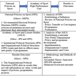 Image result for Problem Solving Research