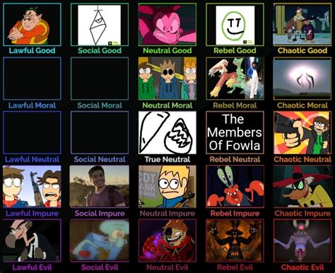 Image result for 5X5 Alignment Chart Template