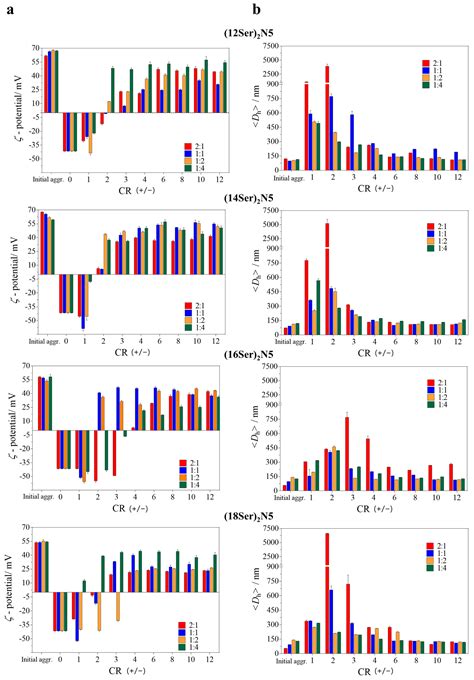Cationic Serine-Based Gemini Surfactant:Monoolein Aggregates as Viable ...