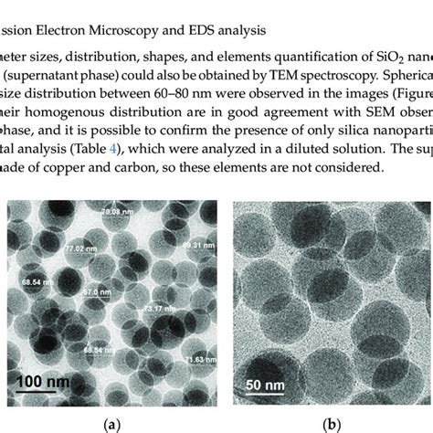 SiO2 Particles 的图像结果