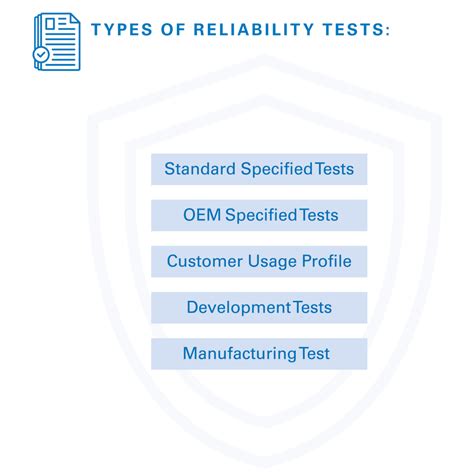 Image result for Types of Reliability Testing