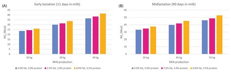 How Does Nutrition Affect the Epigenetic Changes in Dairy Cows?